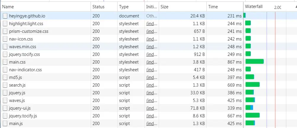 💊 「12月24日」2025年最新高速SSR/V2ray/Clash/Shadowrocket免费节点订阅链接