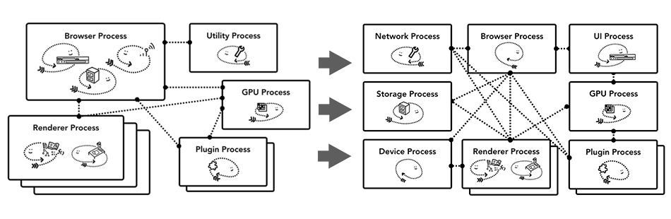 💊 「11月30日」2025年最新高速SSR/V2ray/Clash/Shadowrocket免费节点订阅链接